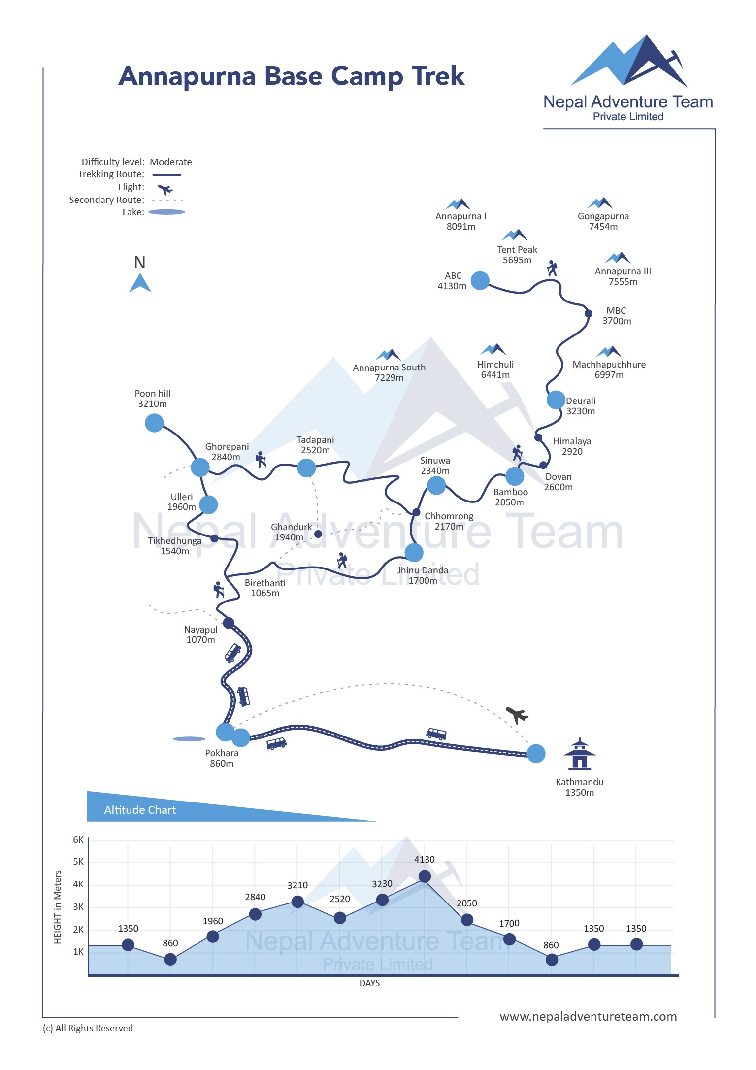 Annapurna Base Camp Trek Via Poon Hill map